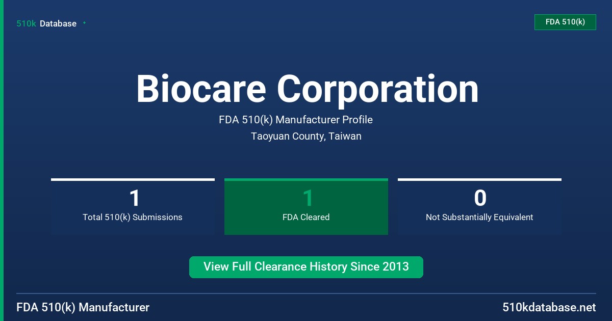 Biocare Corporation FDA 510(k) Manufacturer Profile