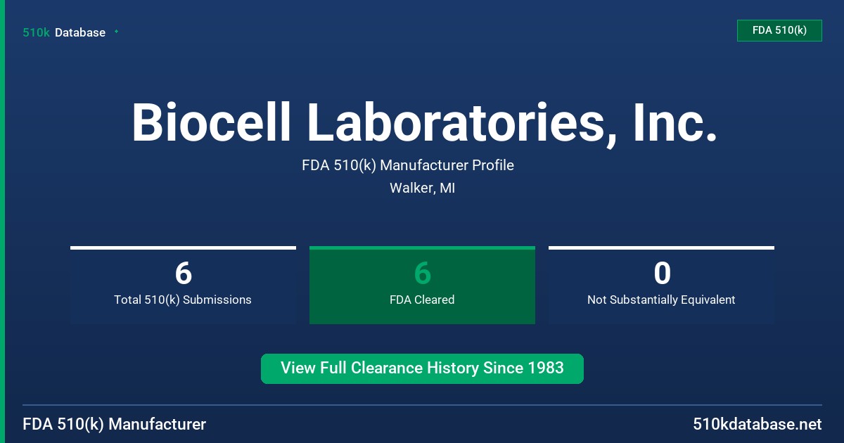 Biocell Laboratories, Inc. FDA 510(k) Manufacturer Profile