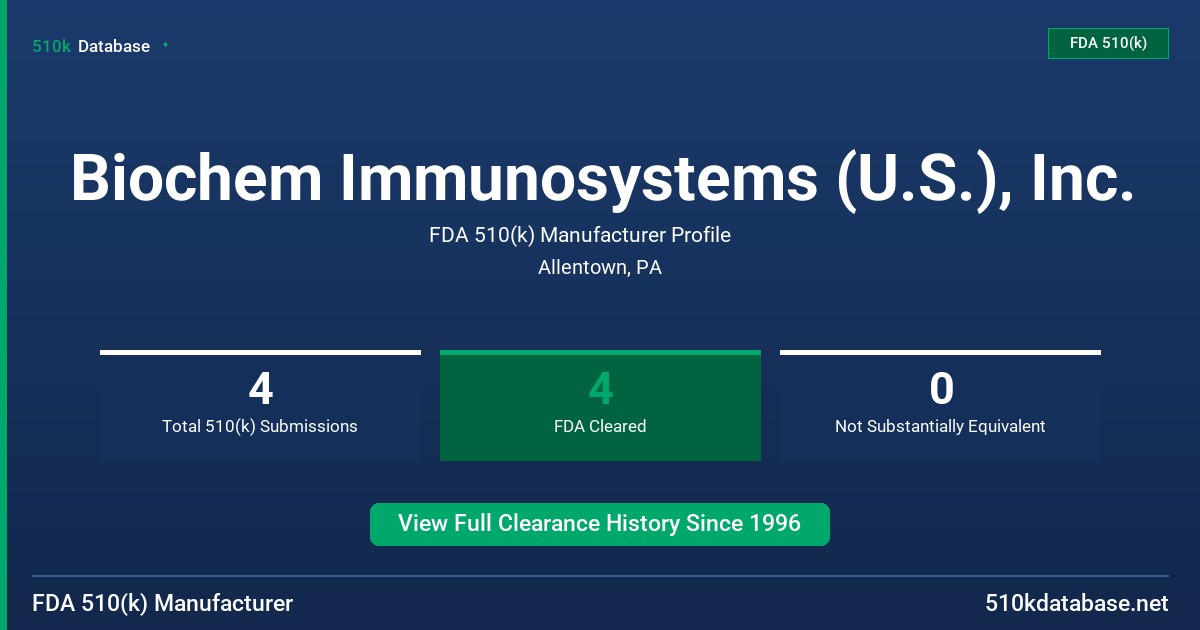 Biochem Immunosystems (U.S.), Inc. FDA 510(k) Manufacturer Profile