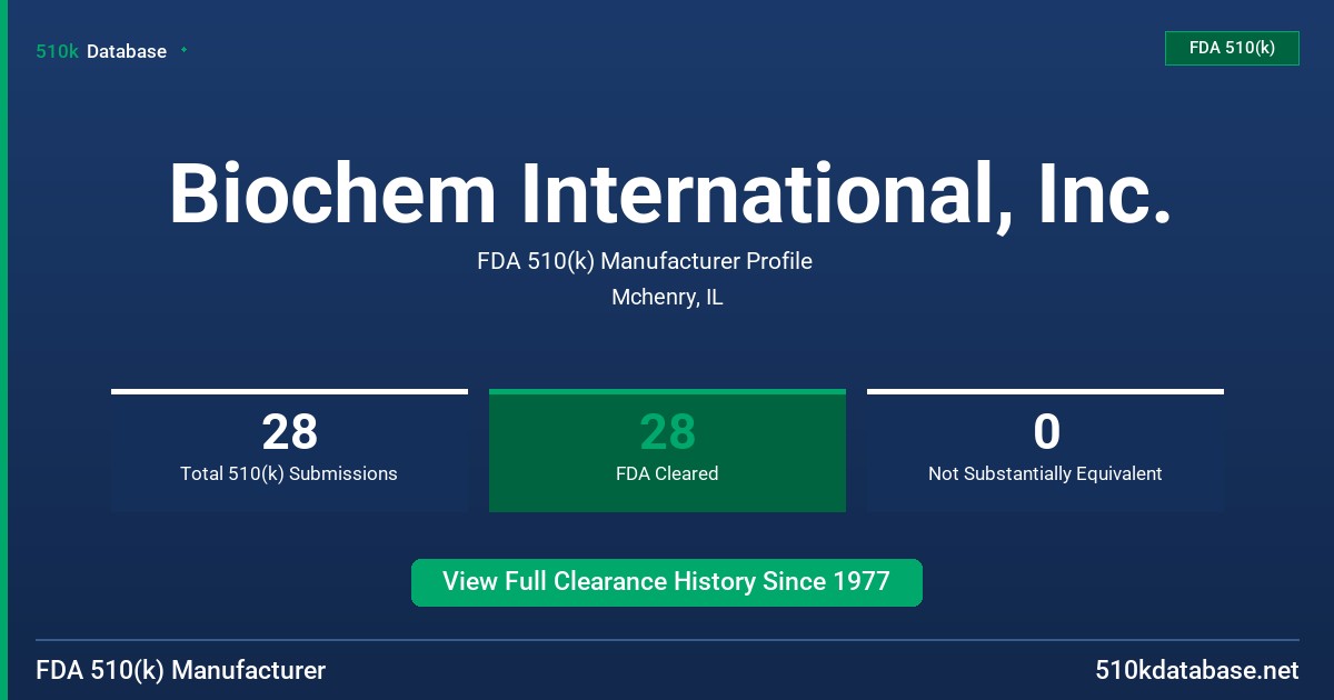 Biochem International, Inc. FDA 510(k) Manufacturer Profile