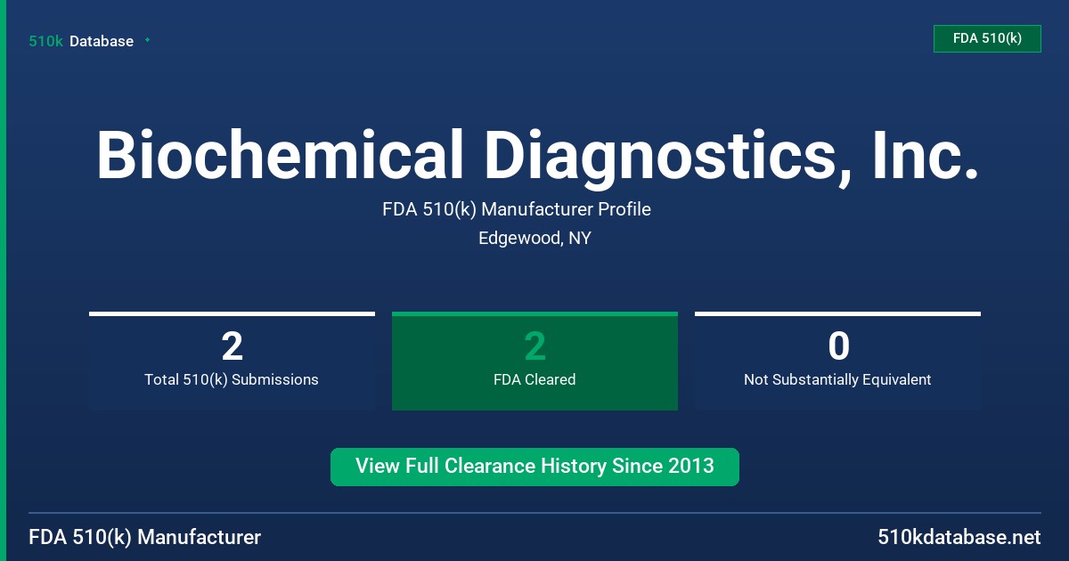 Biochemical Diagnostics, Inc. FDA 510(k) Manufacturer Profile