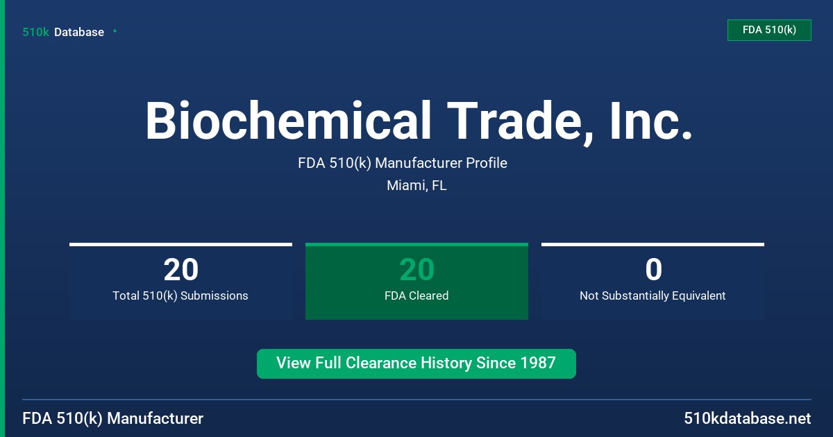 Biochemical Trade, Inc. FDA 510(k) Manufacturer Profile