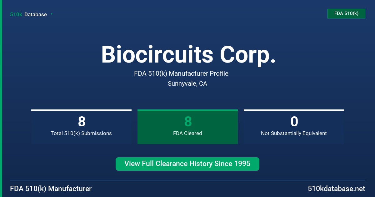 Biocircuits Corp. FDA 510(k) Manufacturer Profile