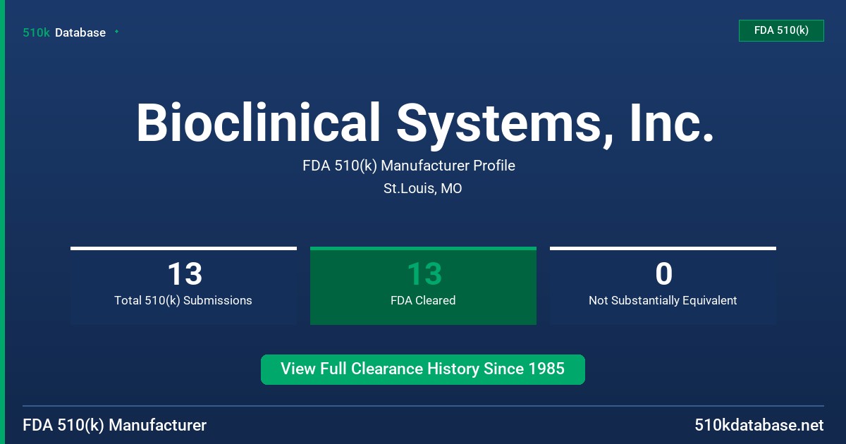 Bioclinical Systems, Inc. FDA 510(k) Manufacturer Profile