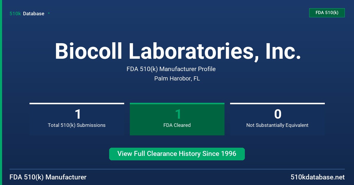 Biocoll Laboratories, Inc. FDA 510(k) Manufacturer Profile