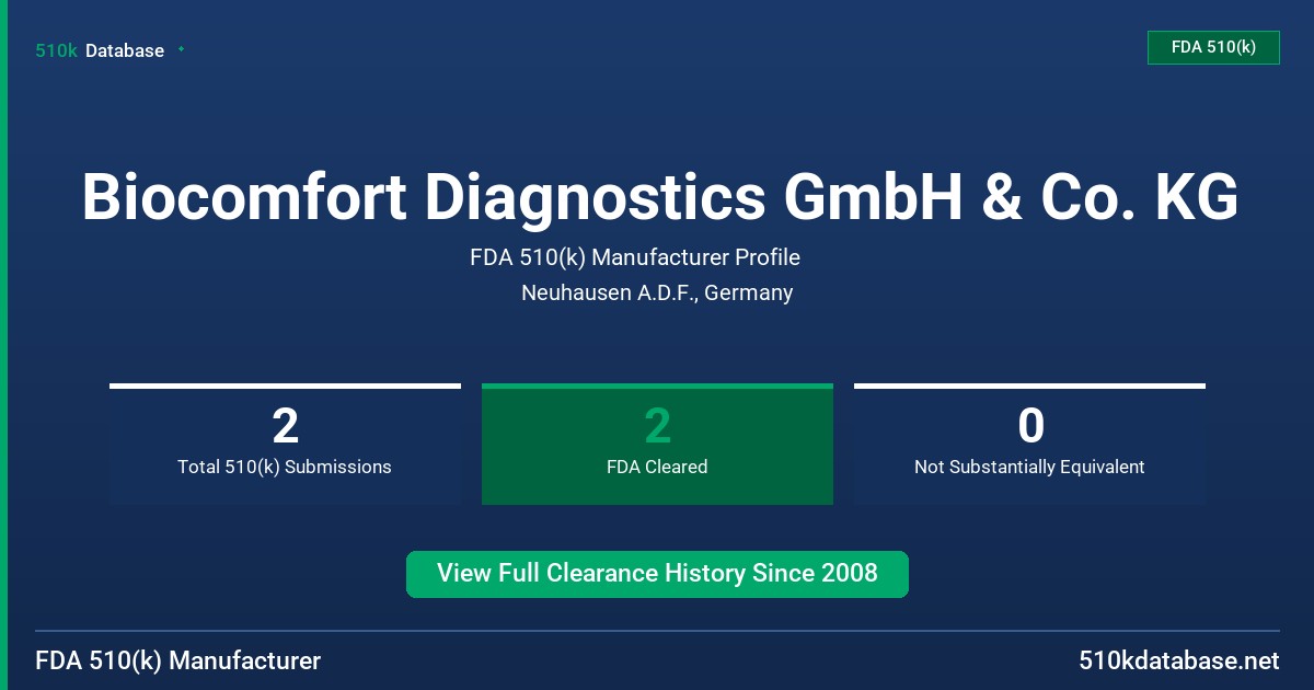 Biocomfort Diagnostics GmbH & Co. KG FDA 510(k) Manufacturer Profile
