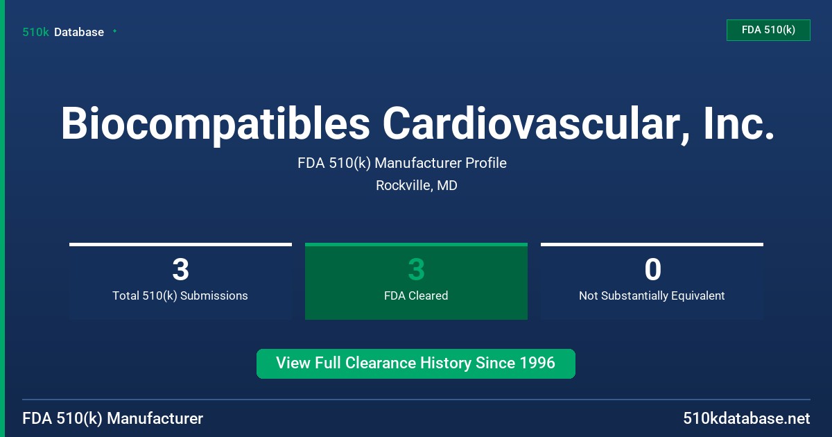 Biocompatibles Cardiovascular, Inc. FDA 510(k) Manufacturer Profile