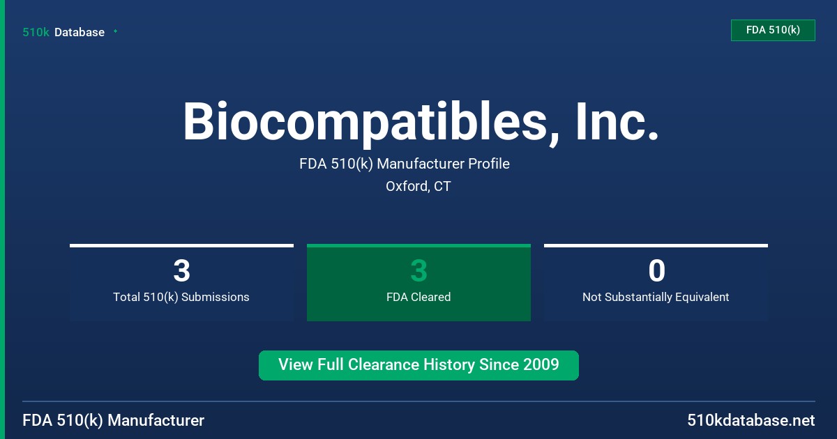 Biocompatibles, Inc. FDA 510(k) Manufacturer Profile