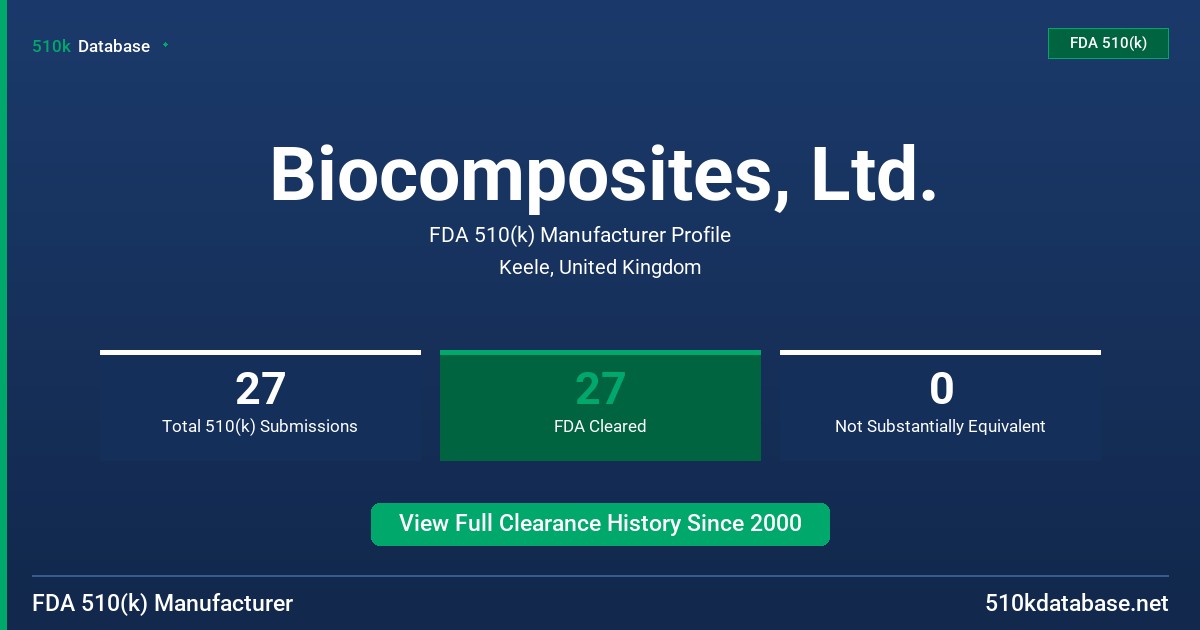 Biocomposites, Ltd. FDA 510(k) Manufacturer Profile