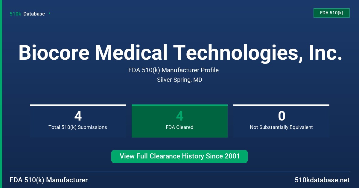 Biocore Medical Technologies, Inc. FDA 510(k) Manufacturer Profile