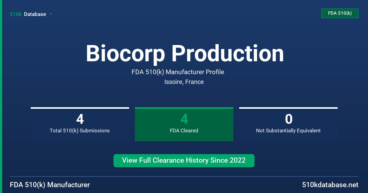 Biocorp Production FDA 510(k) Manufacturer Profile