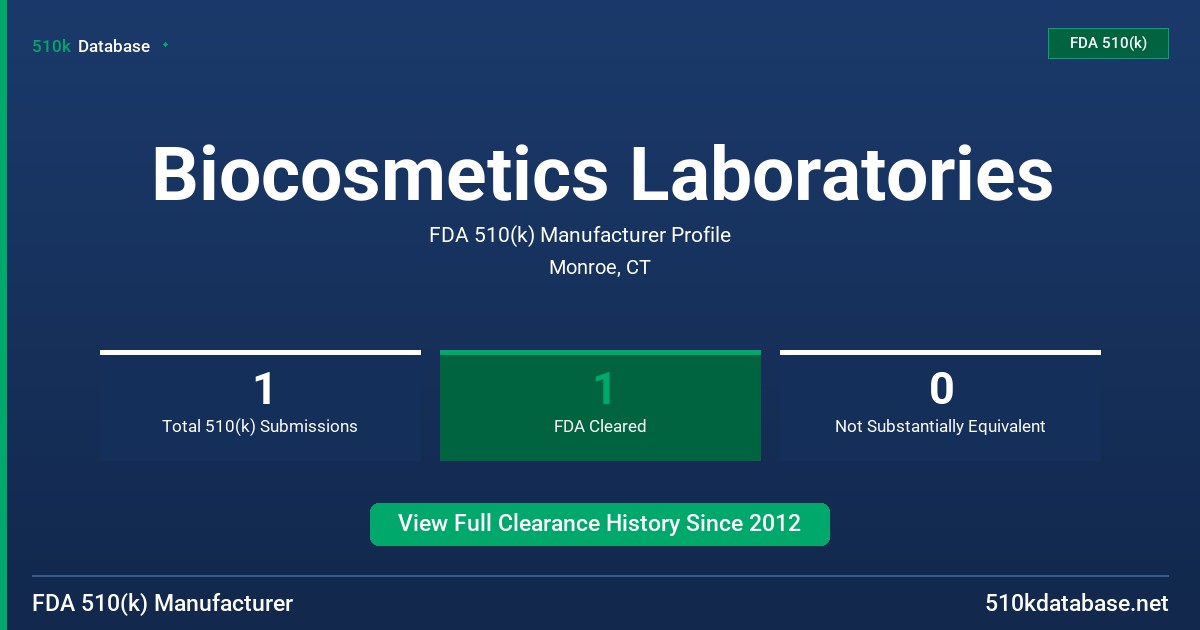 Biocosmetics Laboratories FDA 510(k) Manufacturer Profile