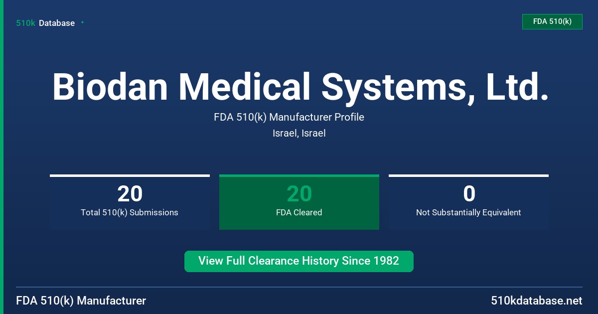 Biodan Medical Systems, Ltd. FDA 510(k) Manufacturer Profile