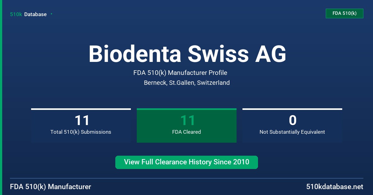Biodenta Swiss AG FDA 510(k) Manufacturer Profile