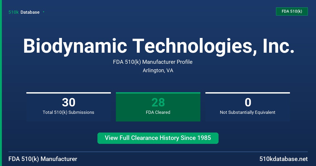 Biodynamic Technologies, Inc. FDA 510(k) Manufacturer Profile