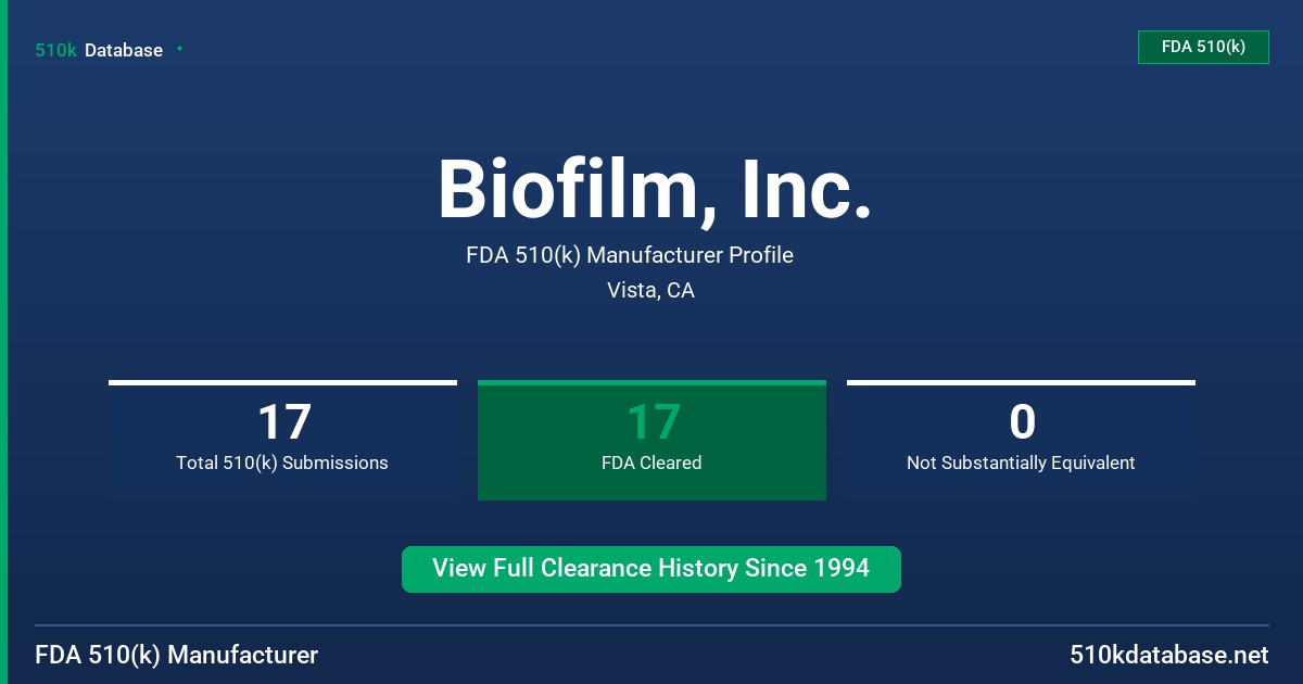 Biofilm, Inc. FDA 510(k) Manufacturer Profile