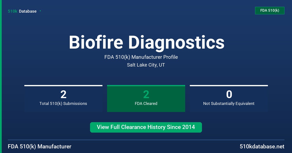 Biofire Diagnostics FDA 510(k) Manufacturer Profile