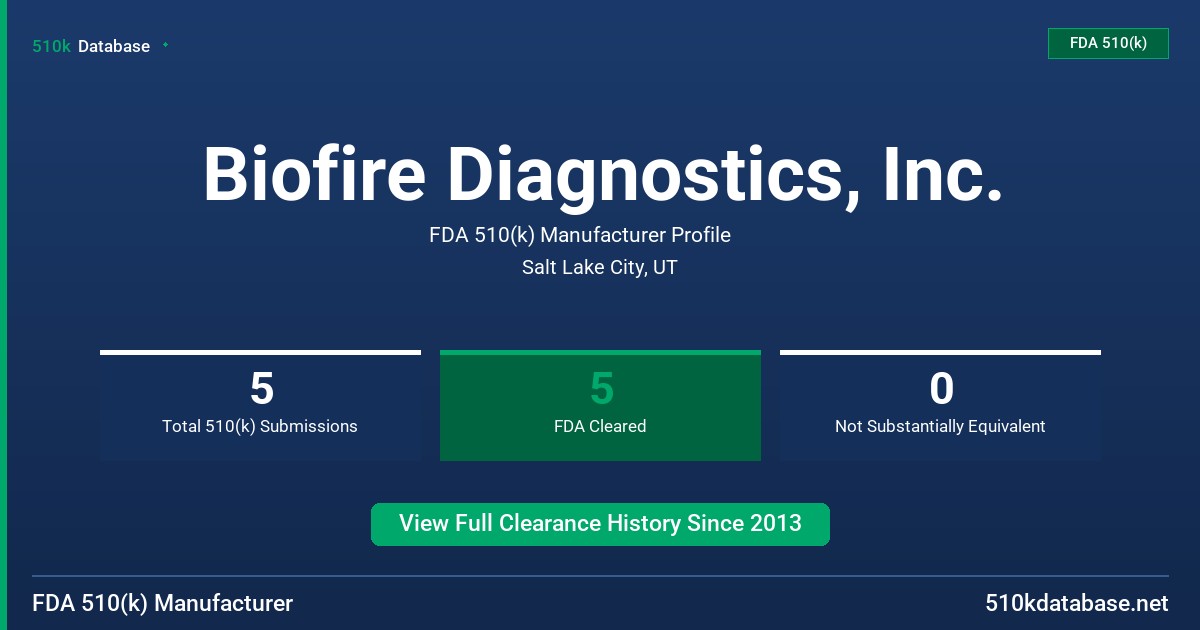 Biofire Diagnostics, Inc. FDA 510(k) Manufacturer Profile