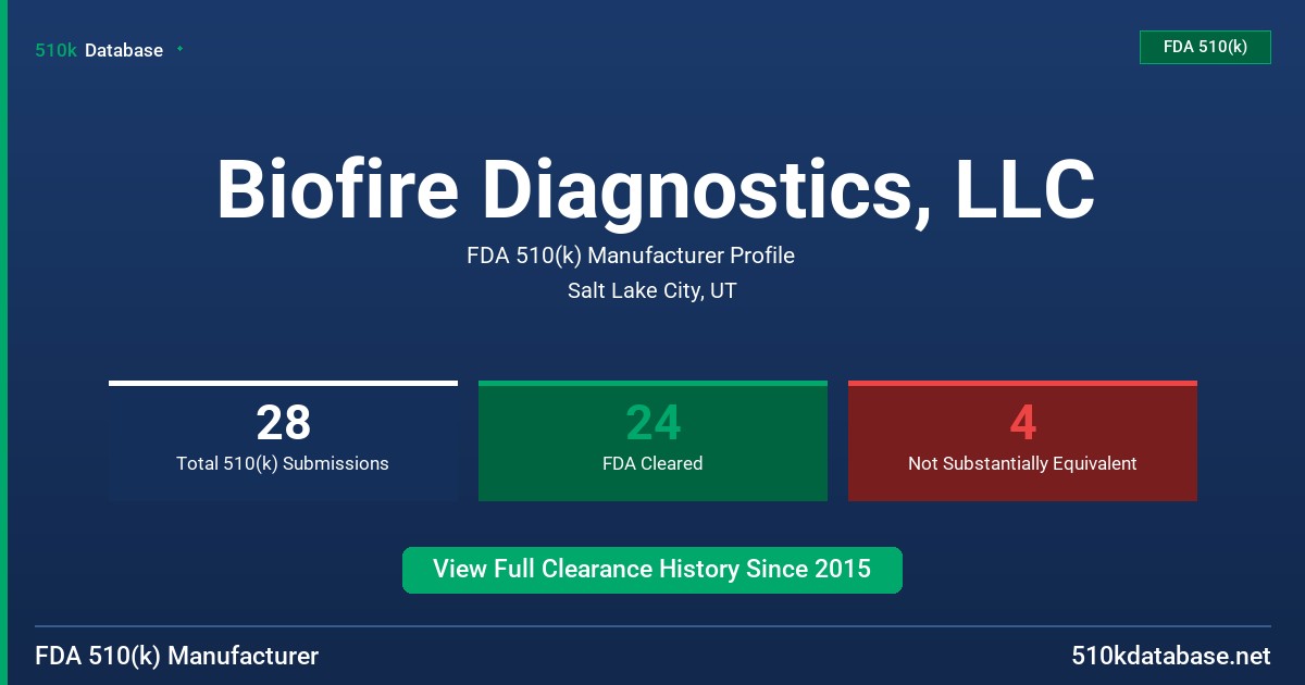 Biofire Diagnostics, LLC FDA 510(k) Manufacturer Profile
