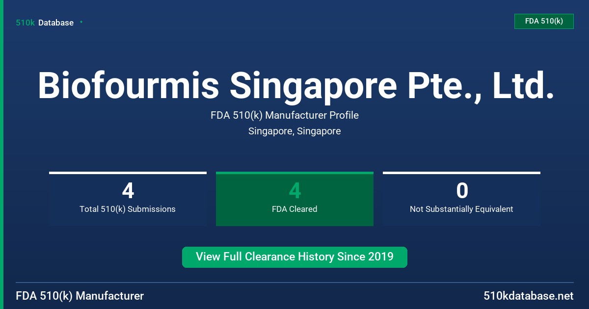 Biofourmis Singapore Pte., Ltd. FDA 510(k) Manufacturer Profile