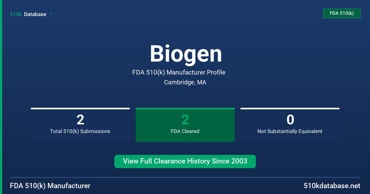 Biogen FDA 510(k) Manufacturer Profile
