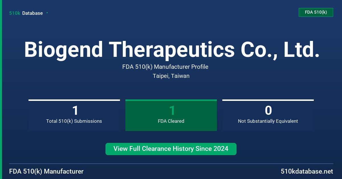Biogend Therapeutics Co., Ltd. FDA 510(k) Manufacturer Profile