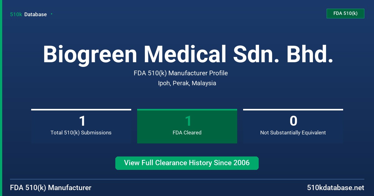 Biogreen Medical Sdn. Bhd. FDA 510(k) Manufacturer Profile