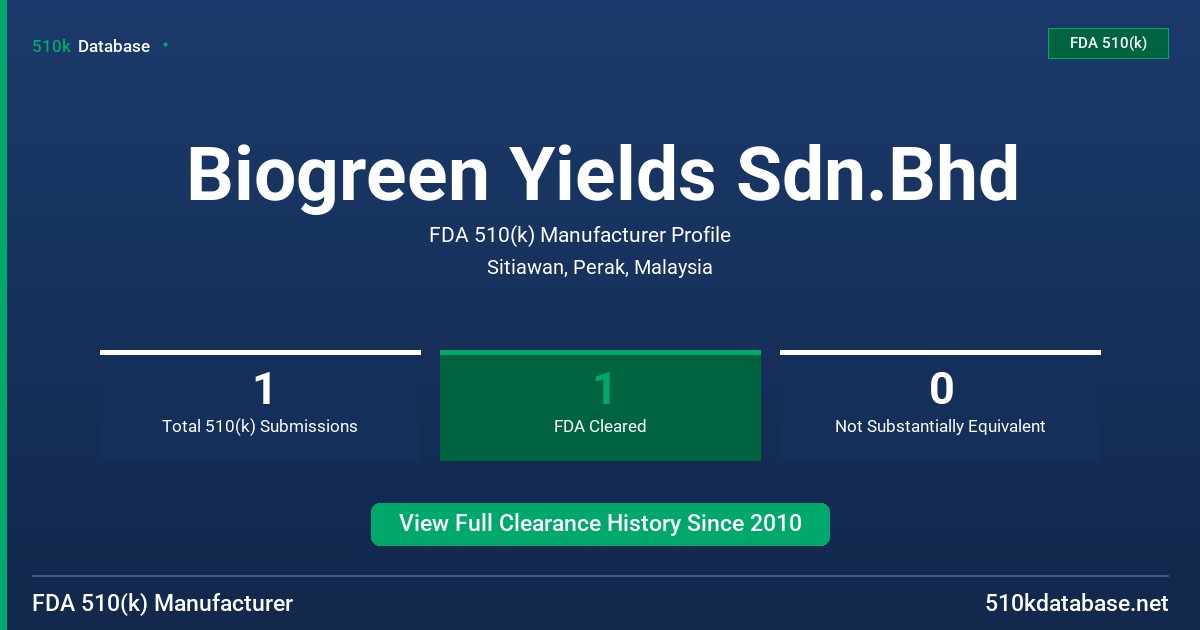 Biogreen Yields Sdn.Bhd FDA 510(k) Manufacturer Profile