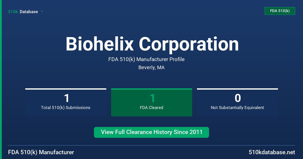 Biohelix Corporation FDA 510(k) Manufacturer Profile