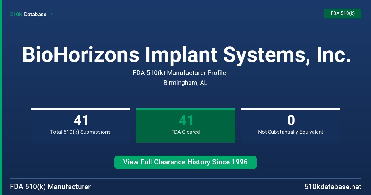 BioHorizons Implant Systems, Inc. FDA 510(k) Manufacturer Profile