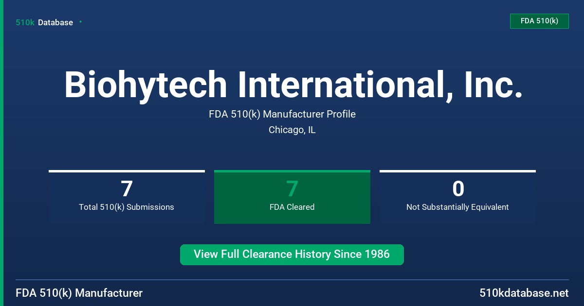Biohytech International, Inc. FDA 510(k) Manufacturer Profile