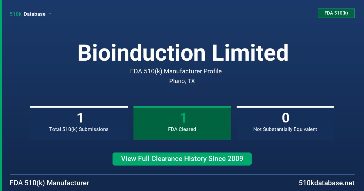 Bioinduction Limited FDA 510(k) Manufacturer Profile