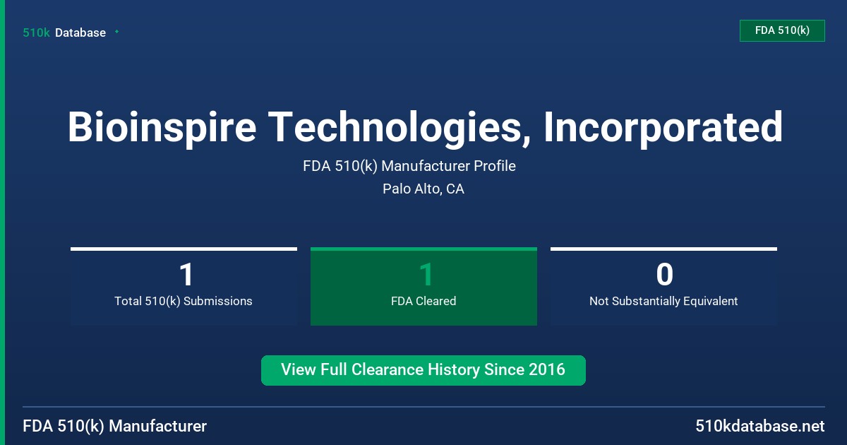 Bioinspire Technologies, Incorporated FDA 510(k) Manufacturer Profile