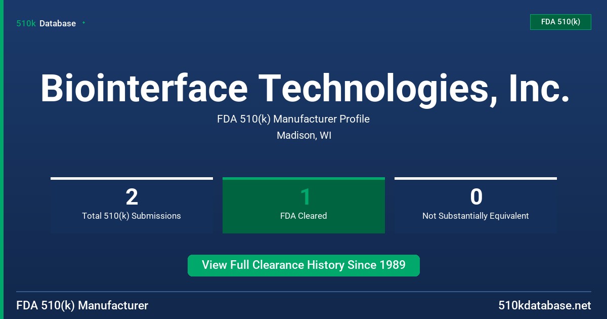 Biointerface Technologies, Inc. FDA 510(k) Manufacturer Profile