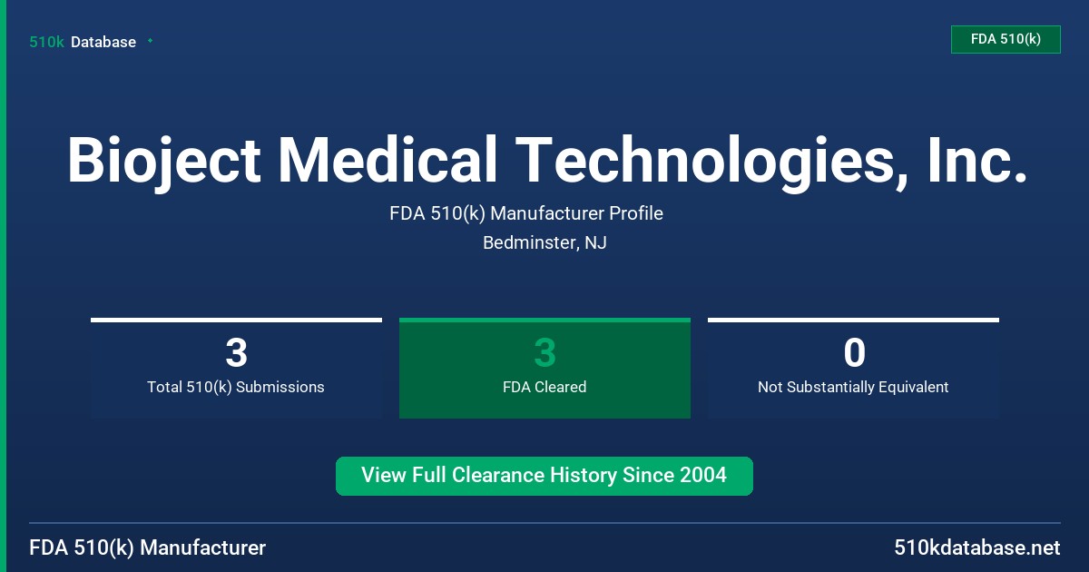 Bioject Medical Technologies, Inc. FDA 510(k) Manufacturer Profile