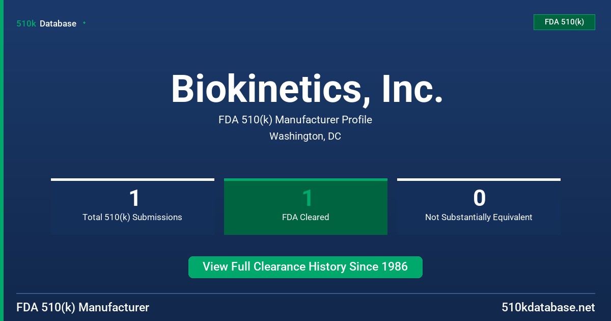 Biokinetics, Inc. FDA 510(k) Manufacturer Profile