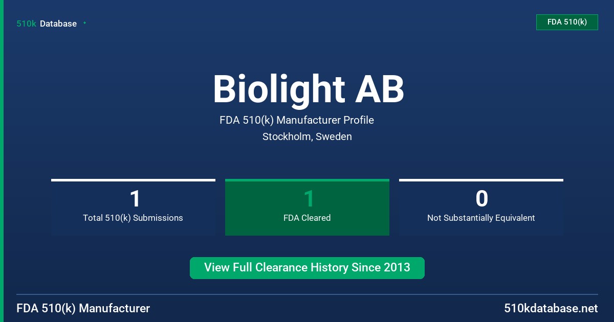 Biolight AB FDA 510(k) Manufacturer Profile