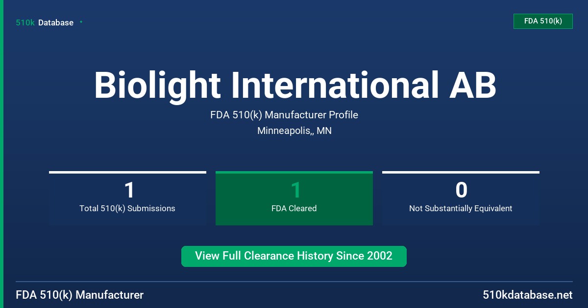 Biolight International AB FDA 510(k) Manufacturer Profile