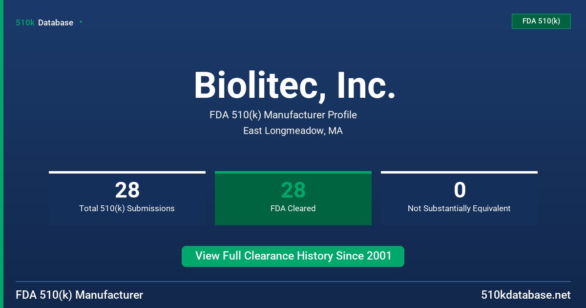 Biolitec, Inc. FDA 510(k) Manufacturer Profile