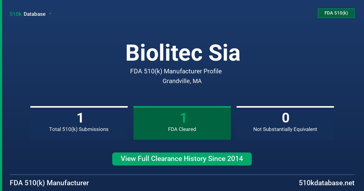 Biolitec Sia FDA 510(k) Manufacturer Profile