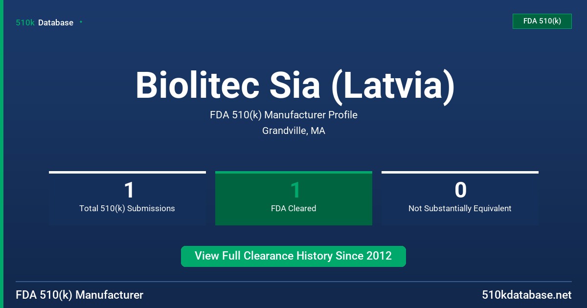 Biolitec Sia (Latvia) FDA 510(k) Manufacturer Profile
