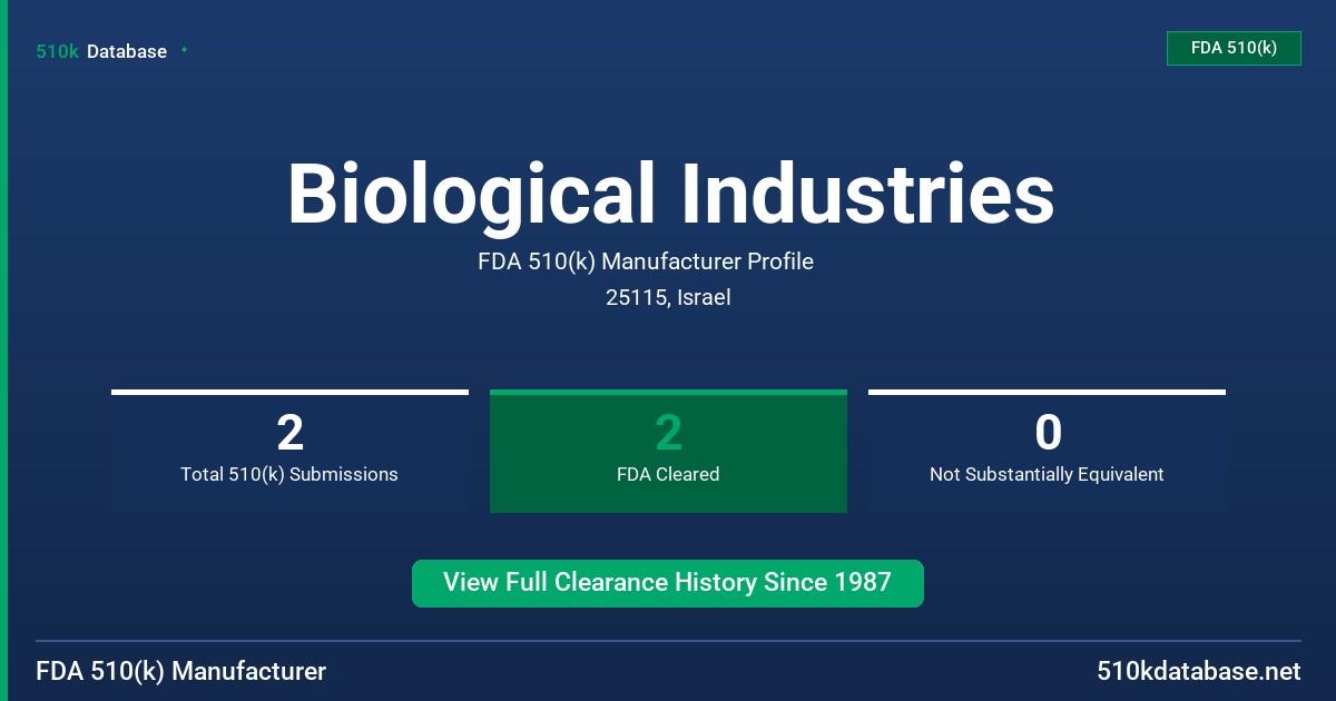 Biological Industries FDA 510(k) Manufacturer Profile