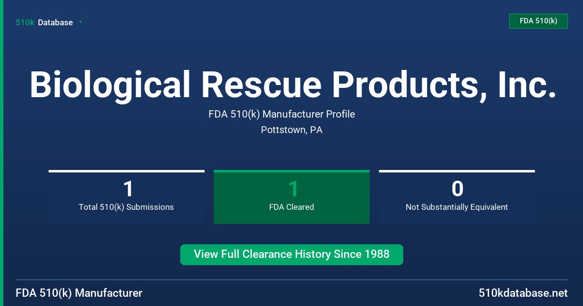 Biological Rescue Products, Inc. FDA 510(k) Manufacturer Profile