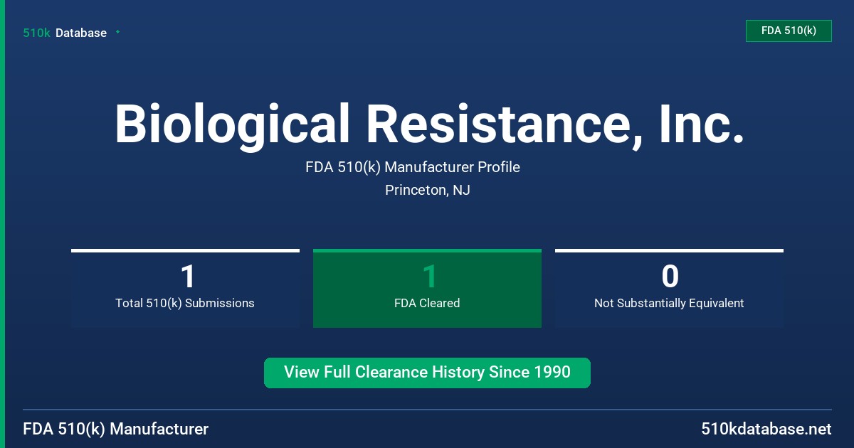 Biological Resistance, Inc. FDA 510(k) Manufacturer Profile