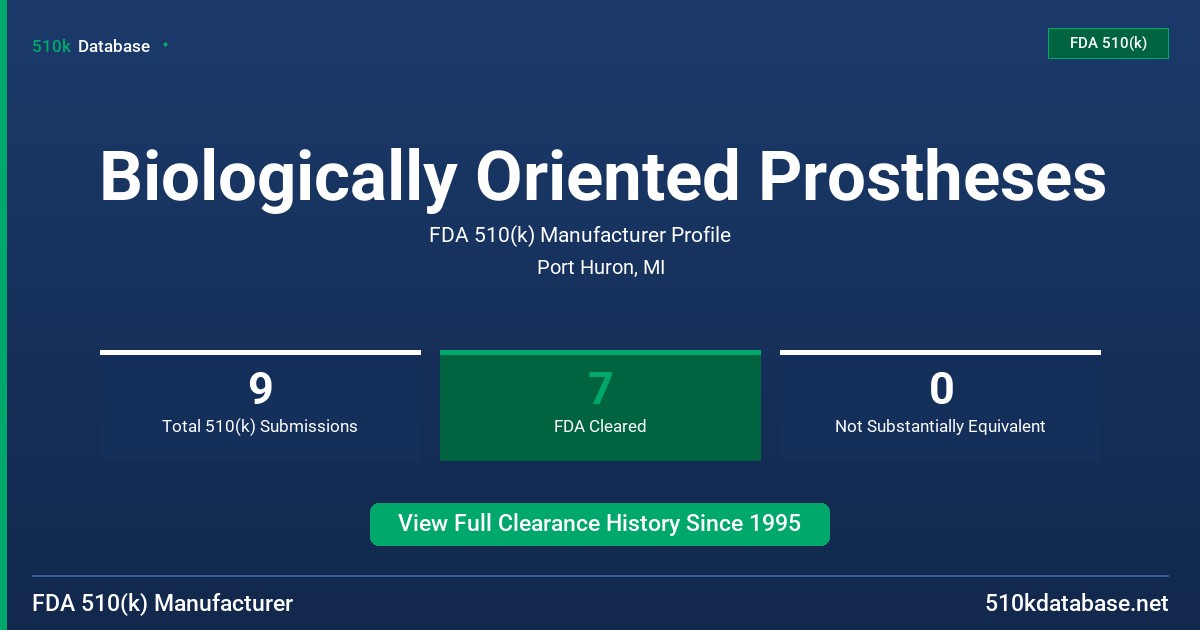 Biologically Oriented Prostheses FDA 510(k) Manufacturer Profile