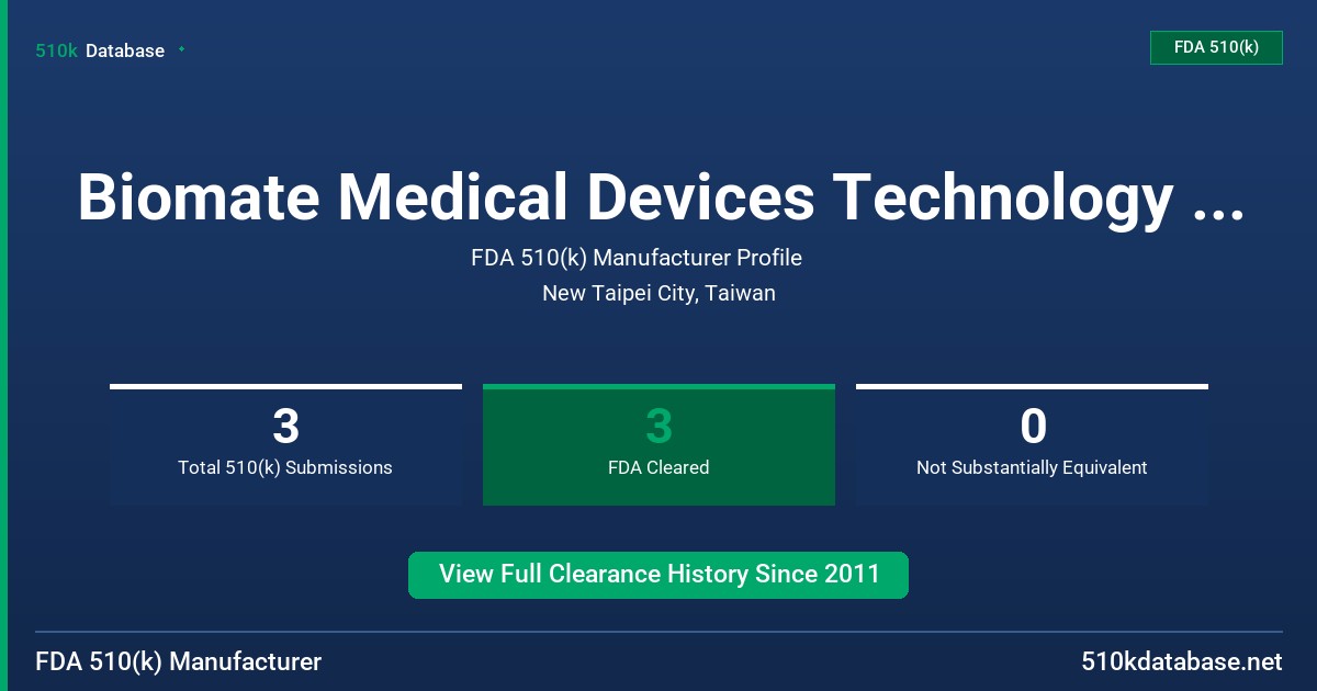 Biomate Medical Devices Technology Co., Ltd. FDA 510(k) Manufacturer Profile
