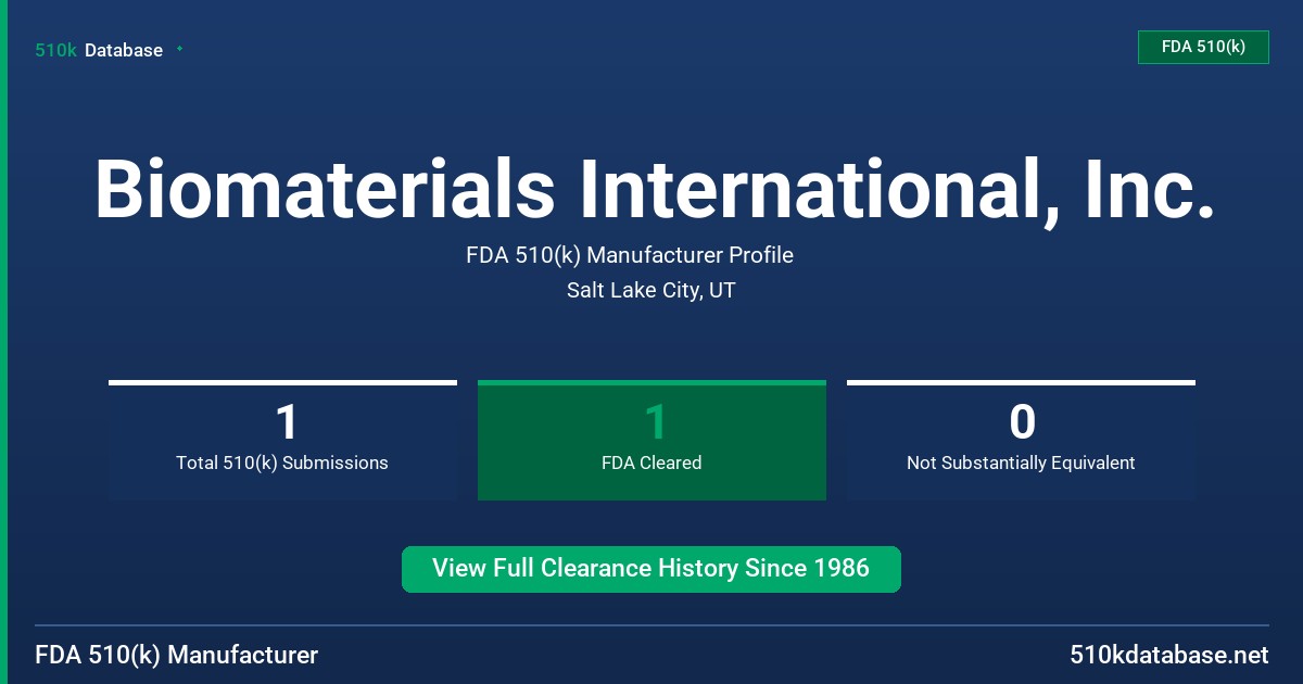 Biomaterials International, Inc. FDA 510(k) Manufacturer Profile