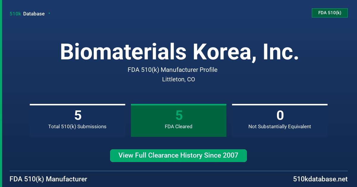 Biomaterials Korea, Inc. FDA 510(k) Manufacturer Profile