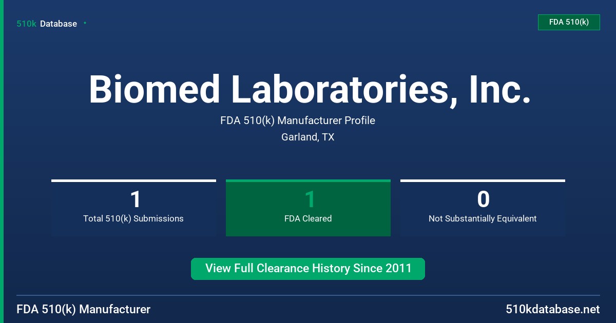 Biomed Laboratories, Inc. FDA 510(k) Manufacturer Profile