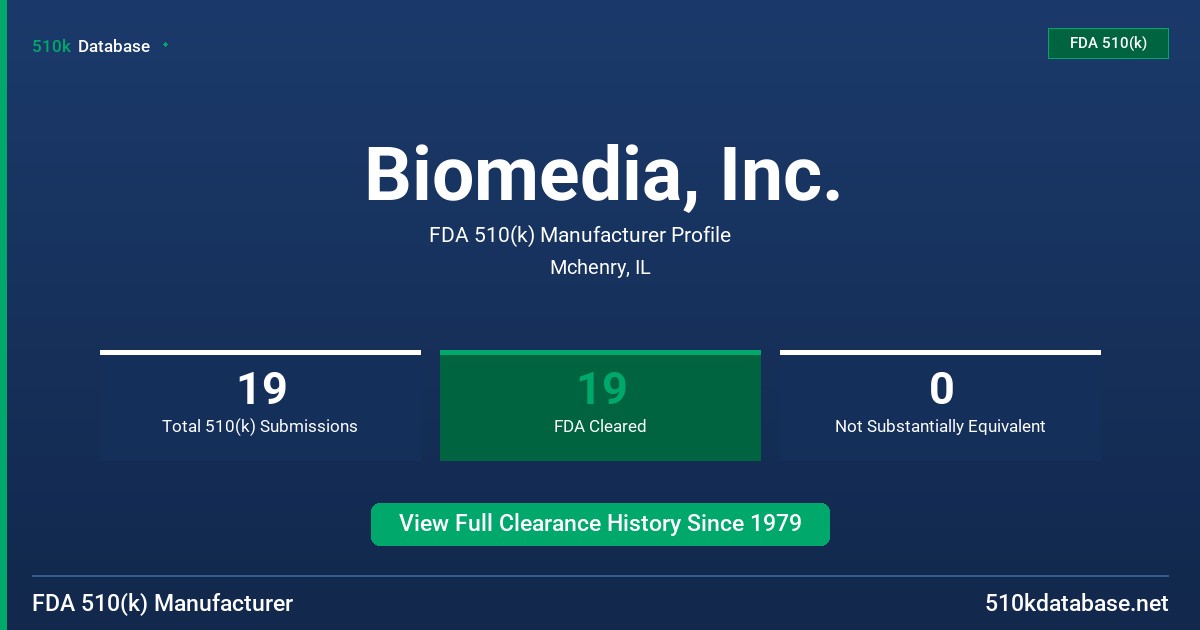 Biomedia, Inc. FDA 510(k) Manufacturer Profile